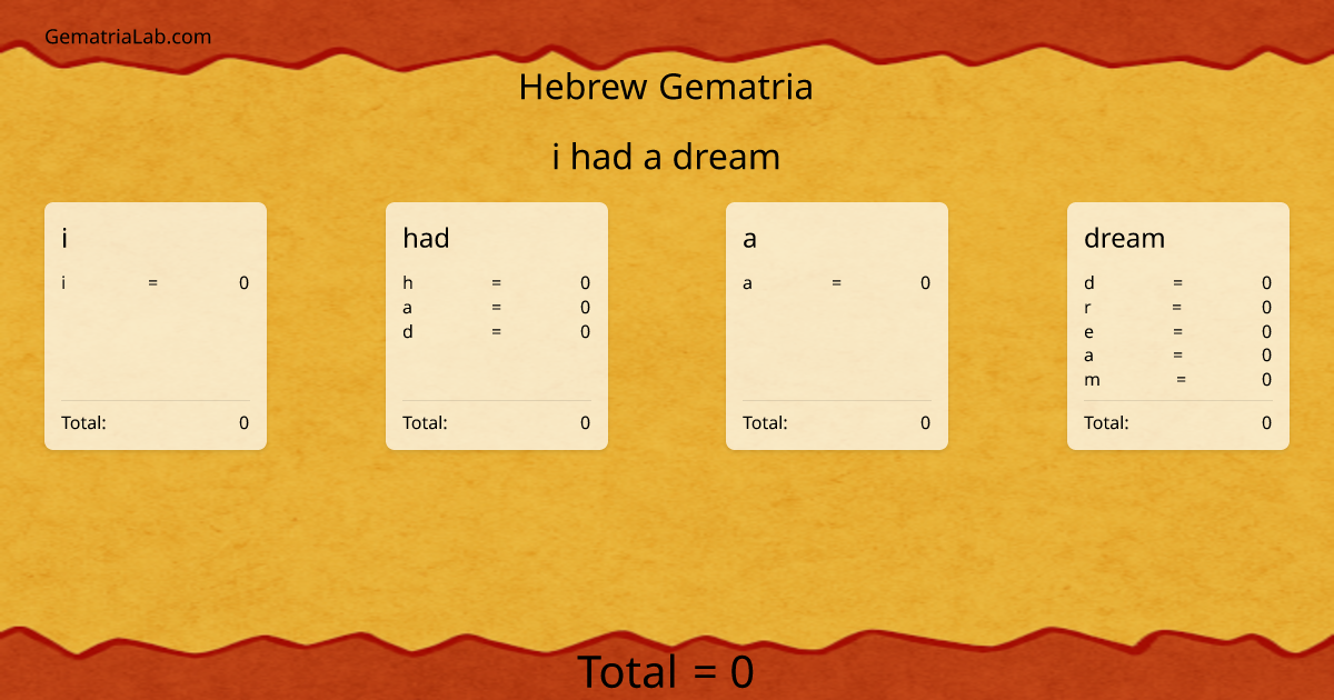 i had a dream in hebrew Gematria